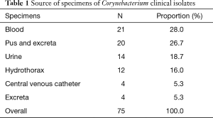 Click on image to zoom Table 1