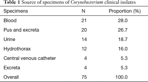 Table 1