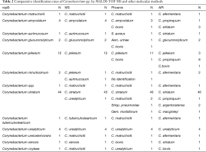 Click on image to zoom Table 2