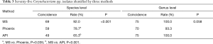 Click on image to zoom Table 3