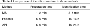 Click on image to zoom Table 4