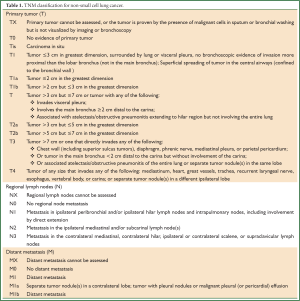 Click on image to zoom Table 1