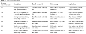 Click on image to zoom Table 1