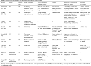 Click on image to zoom Table 2