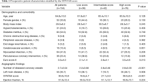 Table 1