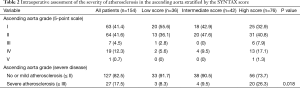 Click on image to zoom Table 2