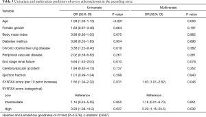 Click on image to zoom Table 3