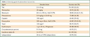 Table 1