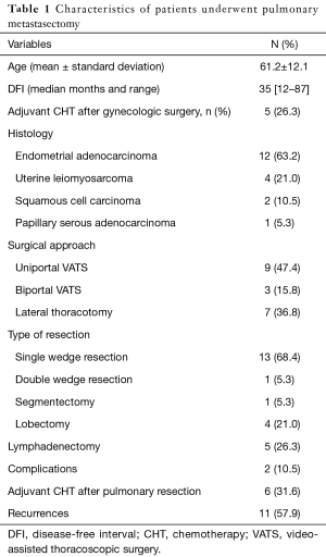 Click on image to zoom Table 1