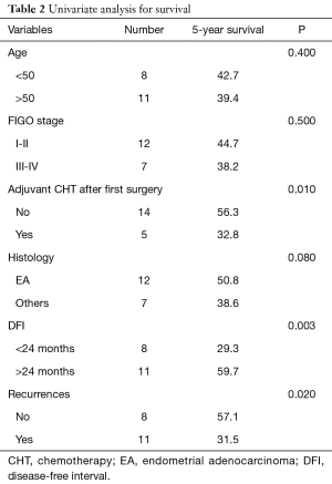 Click on image to zoom Table 2