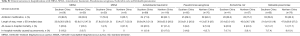 Click on image to zoom Table S2