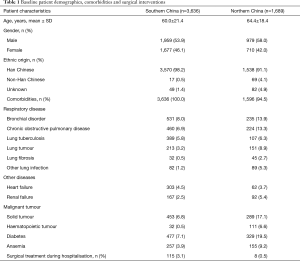 Table 1