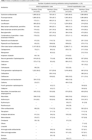 Click on image to zoom Table 3