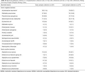 Table S1