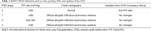 Click on image to zoom Table 1