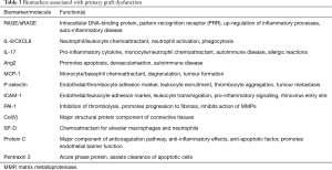 Click on image to zoom Table 3