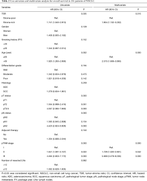 Table 2