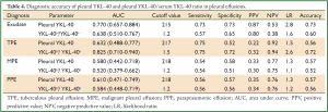 Table 4