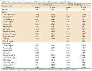 Table 1