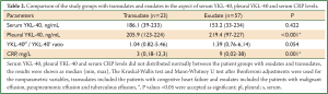 Click on image to zoom Table 2