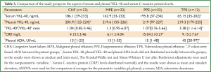 Click on image to zoom Table 3