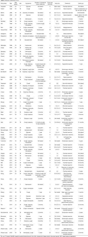 Click on image to zoom Table 1