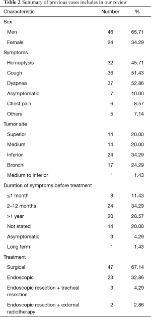 Table 2