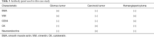 Click on image to zoom Table 3