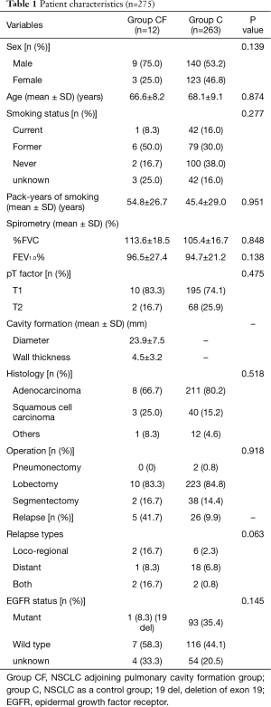 Click on image to zoom Table 1