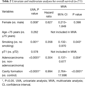 Click on image to zoom Table 2