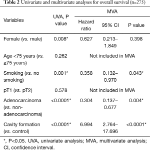 Table 2