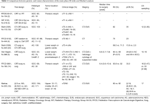 Click on image to zoom Table 1