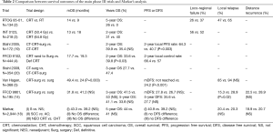 Click on image to zoom Table 2