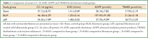 Click on image to zoom Table 1