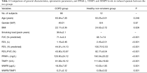 Table 1