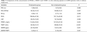 Click on image to zoom Table 3