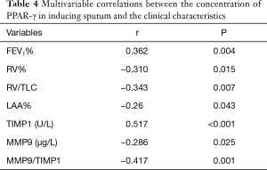 Table 4