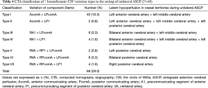 Click on image to zoom Table 4