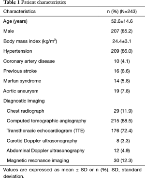 Click on image to zoom Table 1