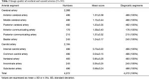 Click on image to zoom Table 2