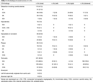 Click on image to zoom Table 3