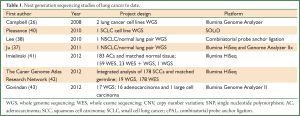 Click on image to zoom Table 1