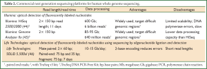 Click on image to zoom Table 2