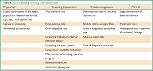 Click on image to zoom Table 1