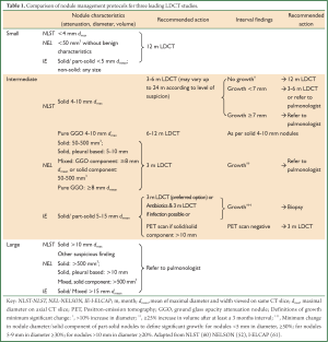 Click on image to zoom Table 1
