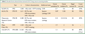 Click on image to zoom Table 2