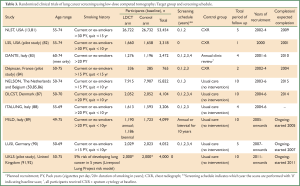Click on image to zoom Table 3