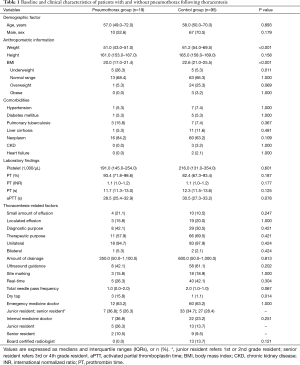 Click on image to zoom Table 1