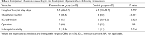 Click on image to zoom Table 2