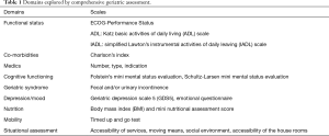 Click on image to zoom Table 1